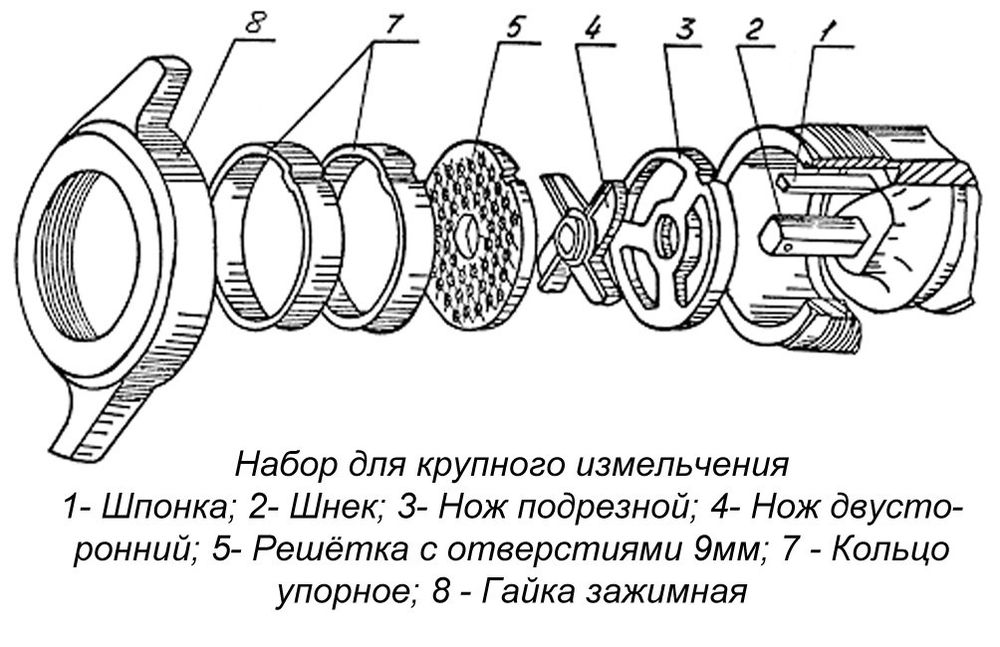Мясорубка ТоргМаш  ТоргМаш МИМ-600М