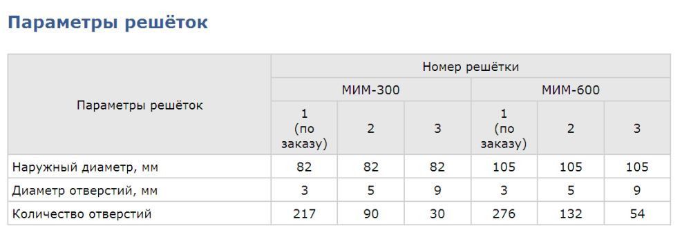 Мясорубка ТоргМаш  ТоргМаш МИМ 600