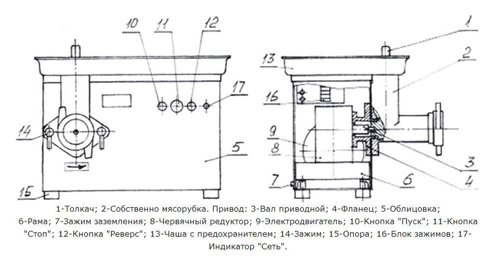 Мясорубка ТоргМаш  ТоргМаш МИМ 350