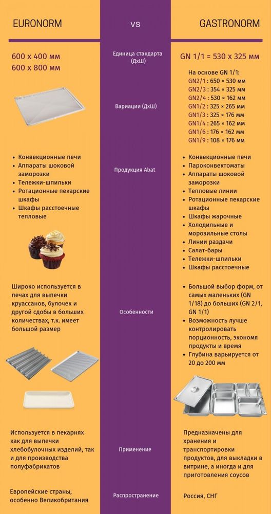 Печь конвекционная Abat КПП-4П