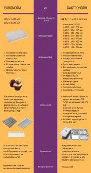 Печь конвекционная Abat КПП-4-1/2П
